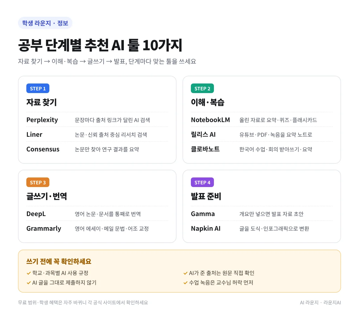 공부 단계별 추천 AI 툴 10가지 정리표